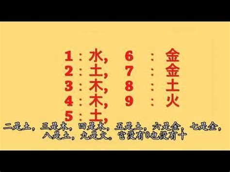 火代表數字|【數字 五行】數字五行大揭密：金木水火土對應數字，精準掌握。